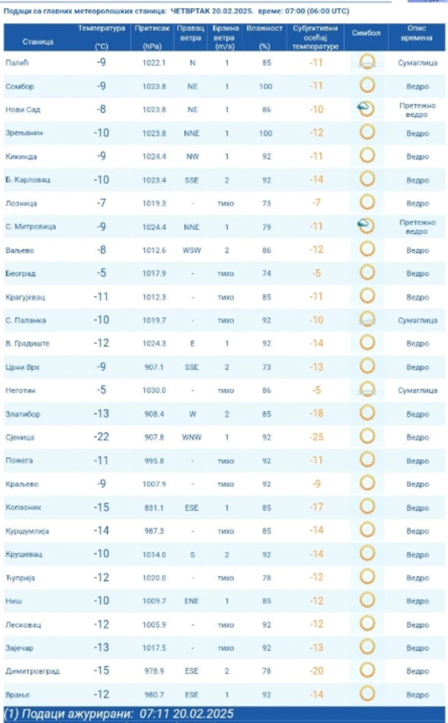 U Srbiji kao u Sibiru; Ovde je izmereno čak -22 stepena
