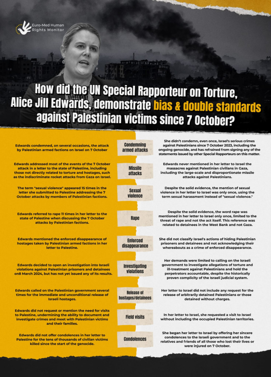 Specijalna izvestiteljka UN pod sumnjom za pristrasnost prema žrtvama izraelsko-palestinskog sukoba